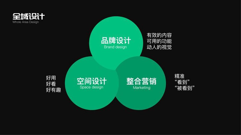 品牌全案策划:构建核心竞争力的艺术